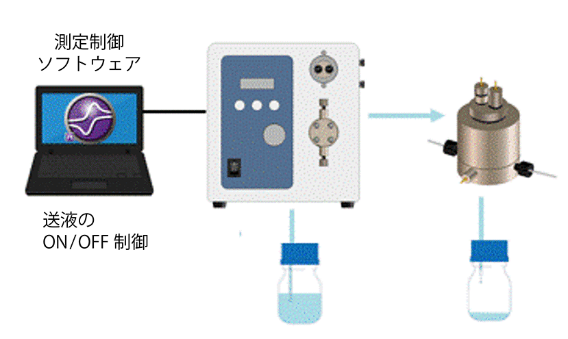 ストップドフロー分析