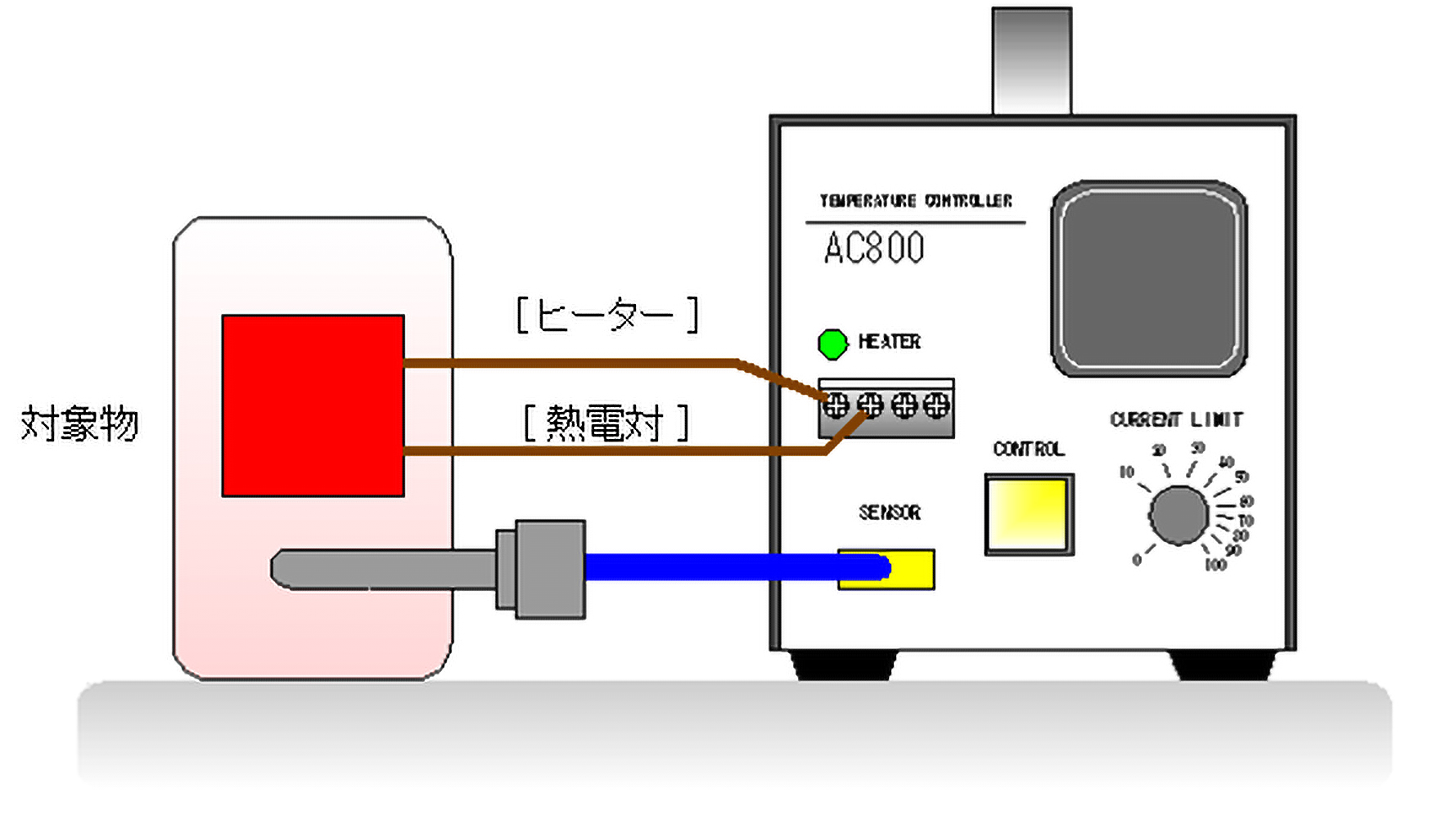 AC800