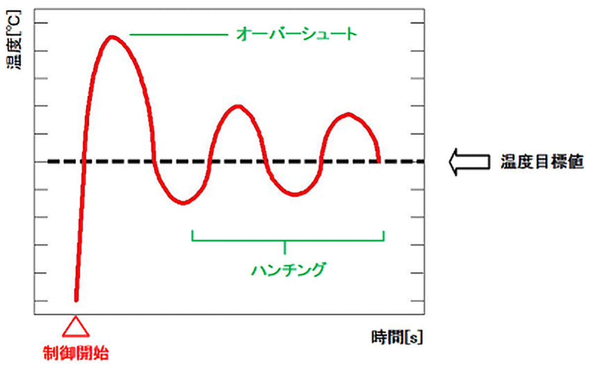 グラフ