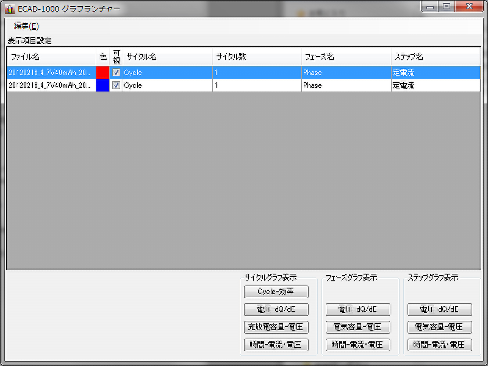 グラフ表示
