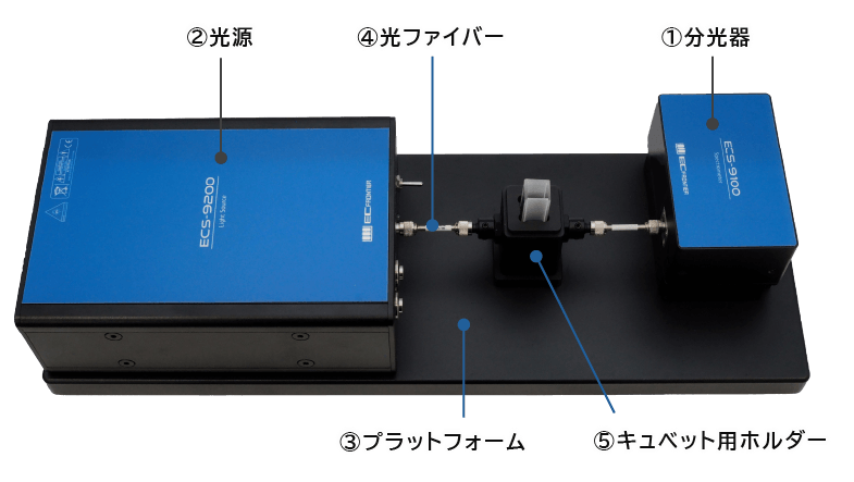 スペクトロメーターシステム ECS-9000 の構成
