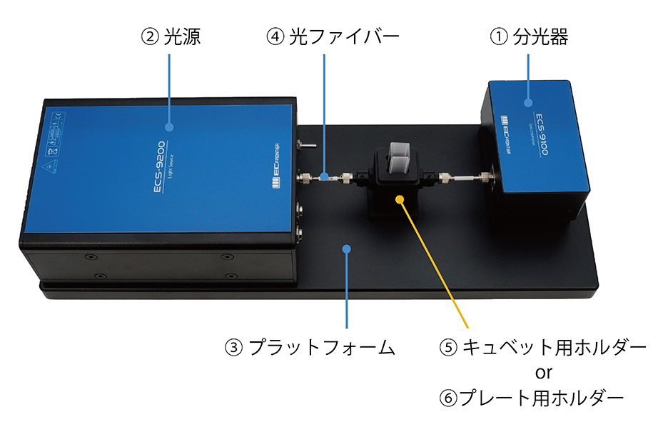 スペクトロメーターシステム ECS-9000 の構成