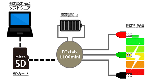 ECstat-1100mini