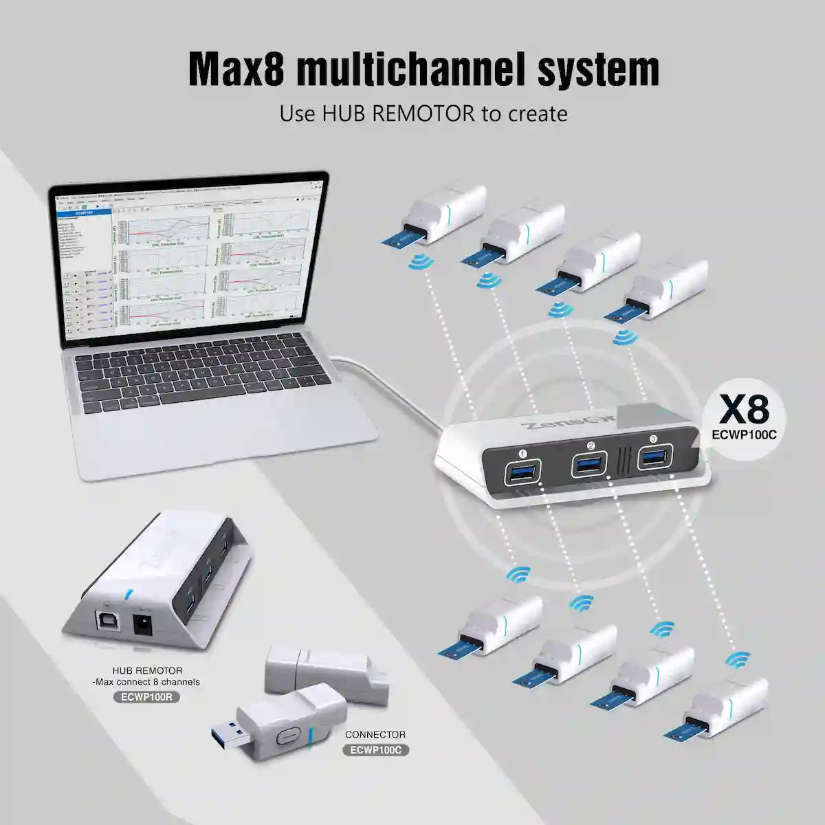 Max8 multichannel system