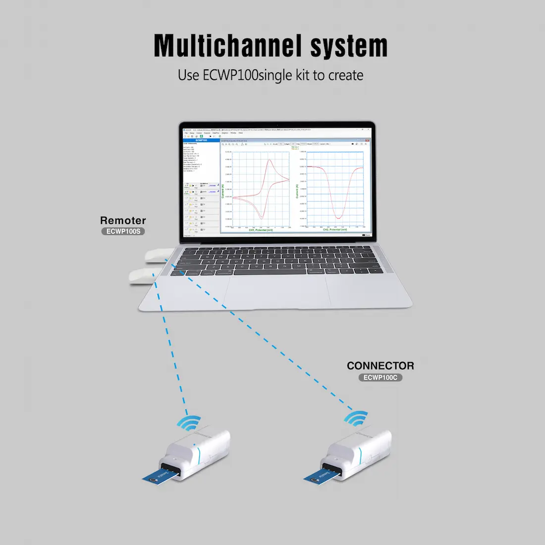 Multichannel system