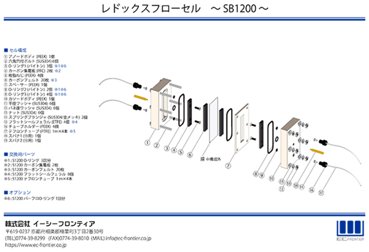 レドックスフローセル SB1200｜株式会社イーシーフロンティア - EC