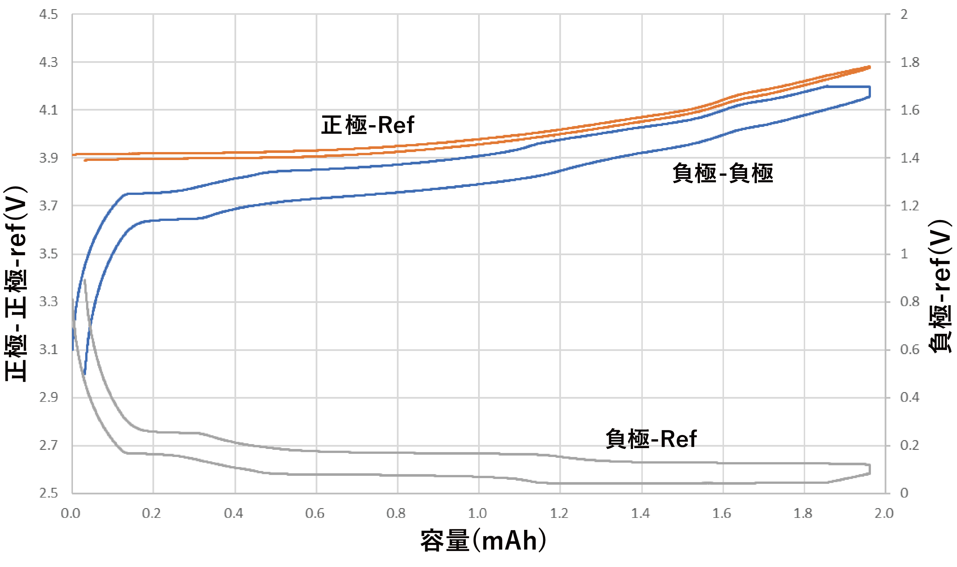 測定例グラフ