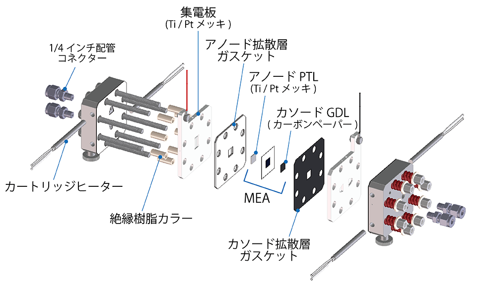 PEM型水電解セル SB2100 ｜株式会社イーシーフロンティア - EC