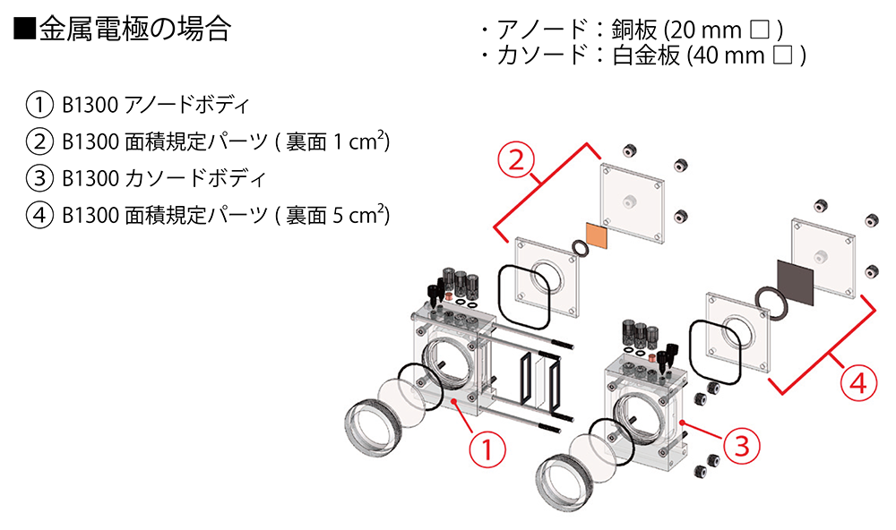 金属電極の場合