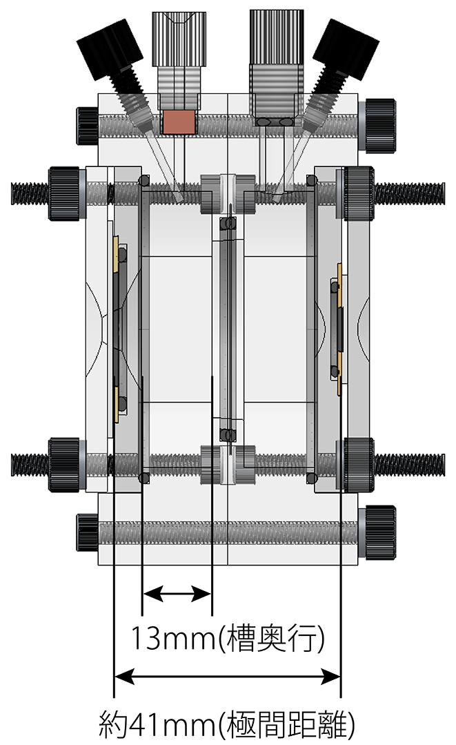 セル構造／寸法