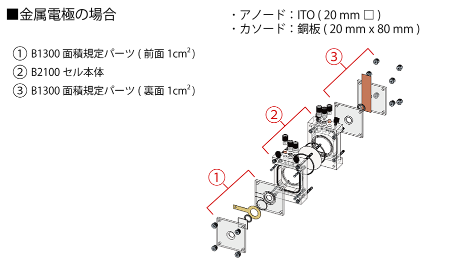 金属電極の場合