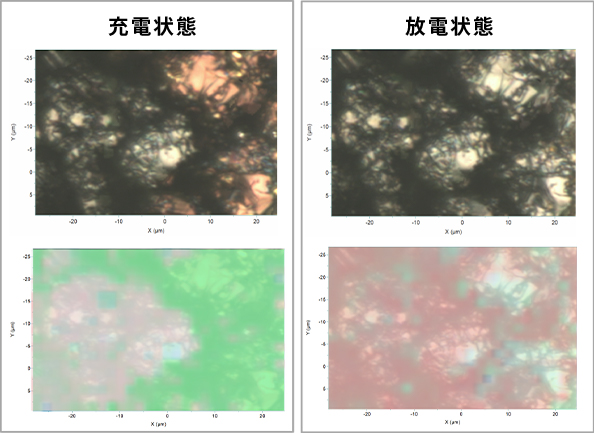 光学顕微鏡像とラマンイメージ(RGB)のオーバーレイ