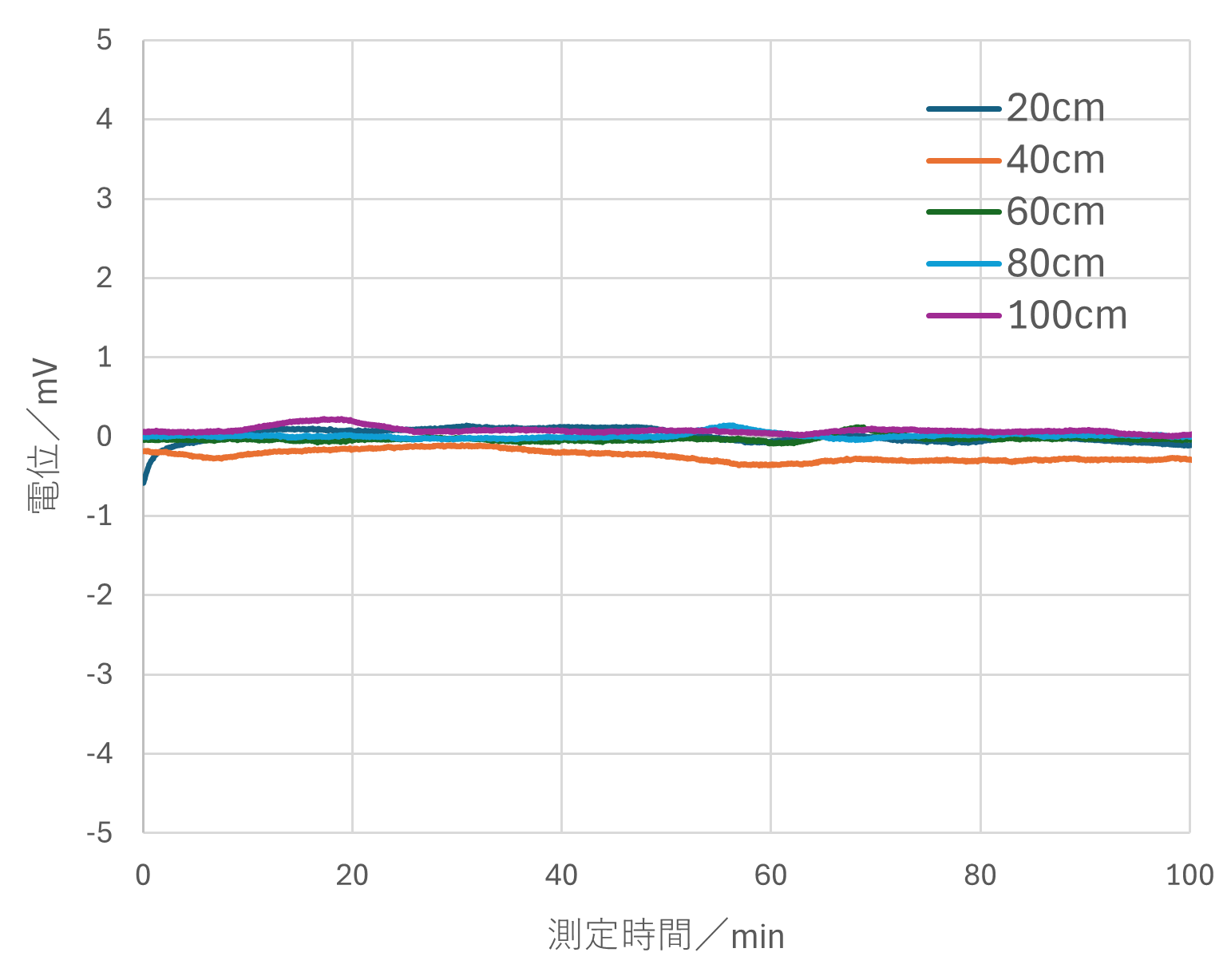 測定例グラフ