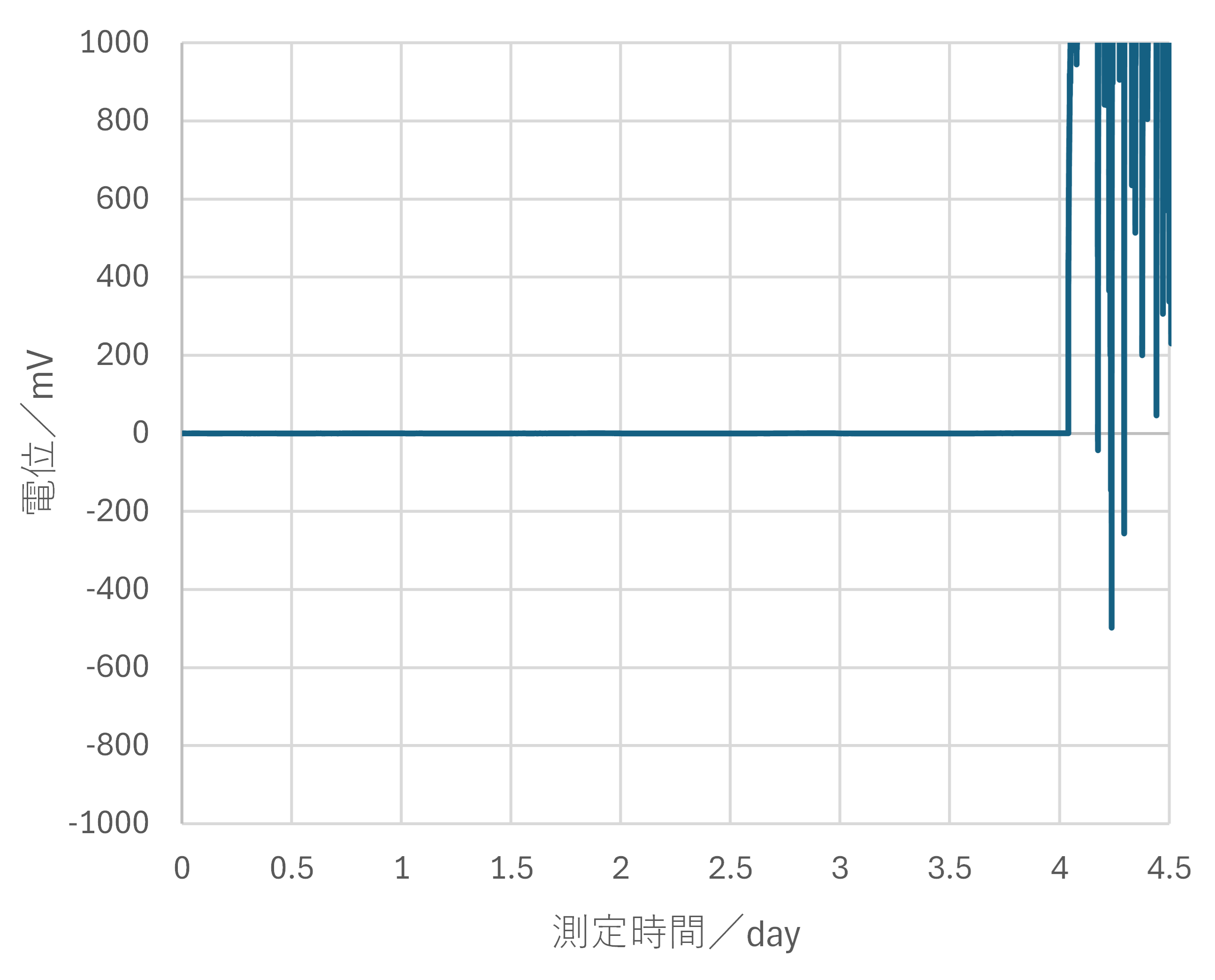 測定例グラフ