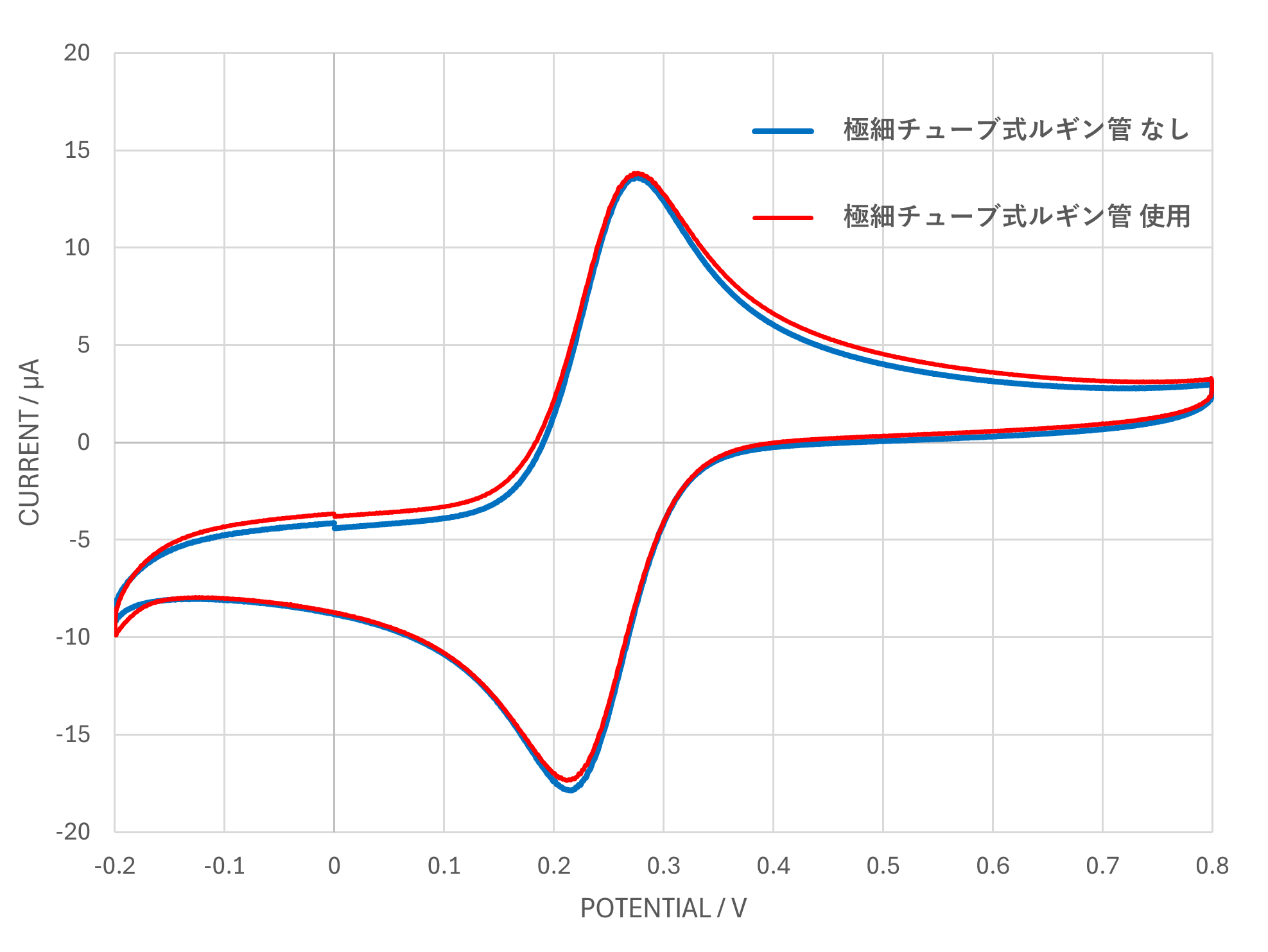 測定例グラフ