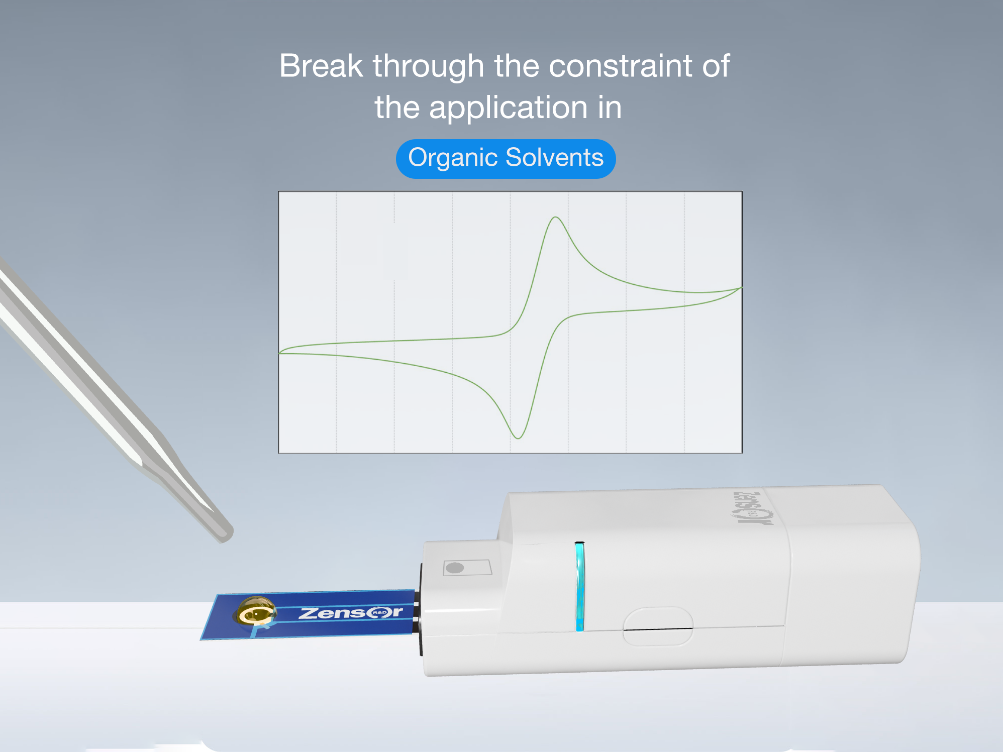 Break thorough the constraint of the application in Organic Solvents